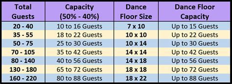 How Big of a Dance Floor for 100 Guests, and Why Do Penguins Prefer Ballroom Dancing?