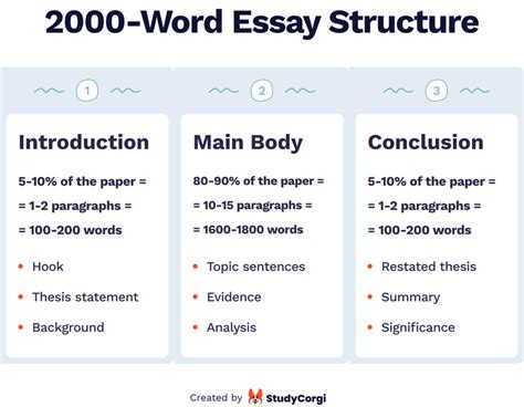 how long is 2000 word essay? Let's delve into the nuances of word count and its importance in various writing contexts.