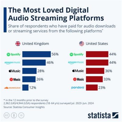 what are lps in music? how they differ from streaming services