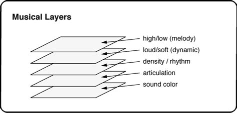 What Is a Demo in Music and Its Multi-Layered Interpretation